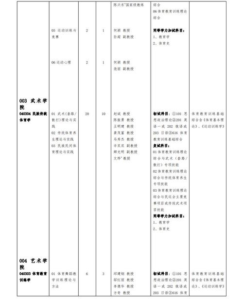 成都体育招生_成都体育招生代码-第2张图片-职教招生网 成都体育招生_成都体育招生代码-第2张图片-职教招生网