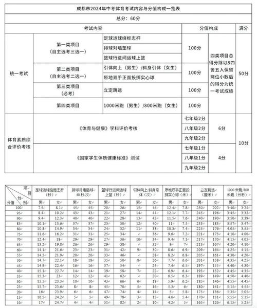 成都体育招生_成都体育招生代码-第3张图片-职教招生网 成都体育招生_成都体育招生代码-第3张图片-职教招生网