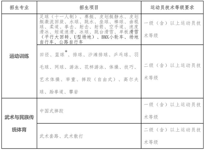 成都体育招生_成都体育招生代码-第4张图片-职教招生网 成都体育招生_成都体育招生代码-第4张图片-职教招生网