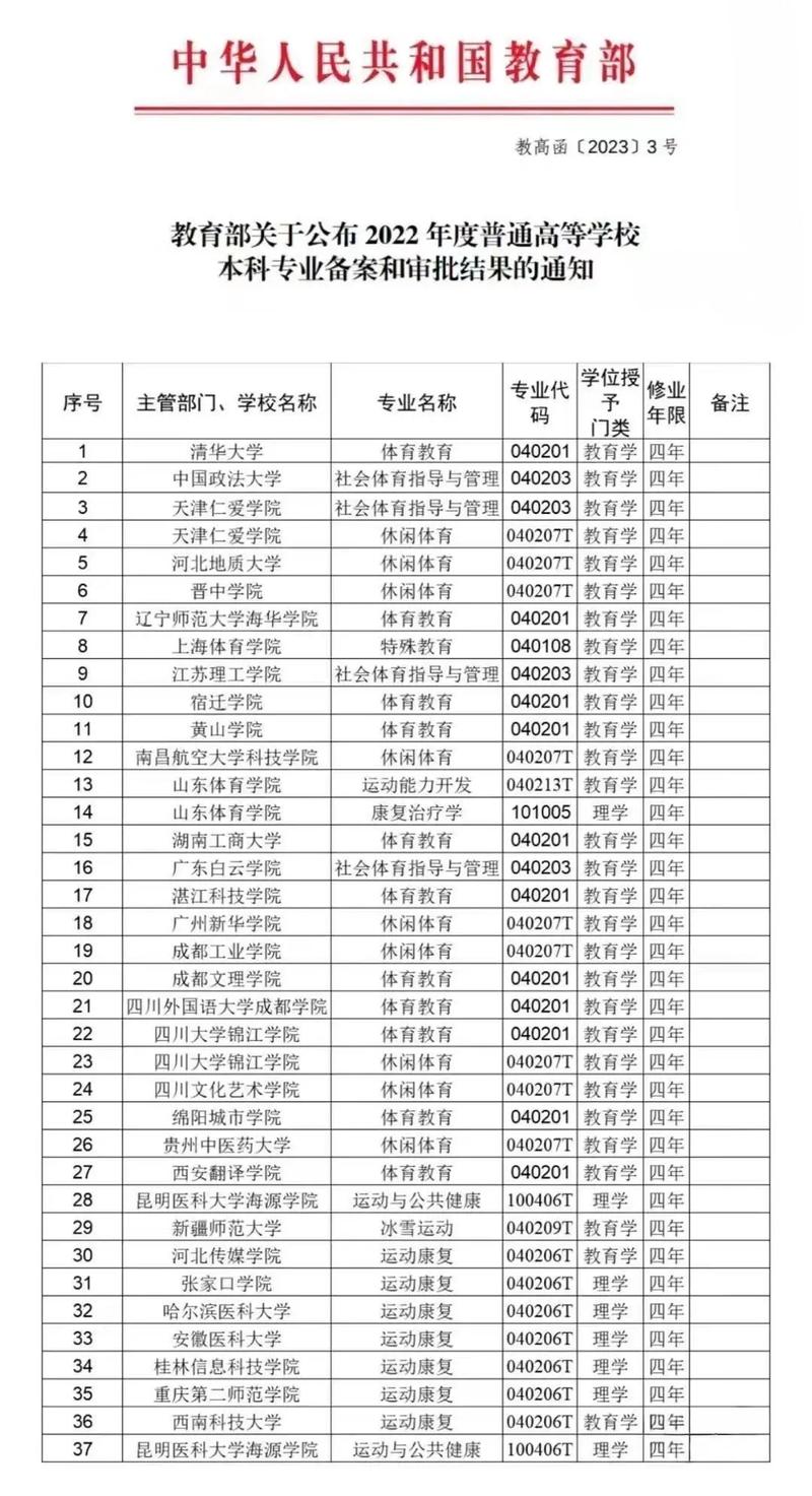 成都体育招生_成都体育招生代码-第6张图片-职教招生网 成都体育招生_成都体育招生代码-第6张图片-职教招生网