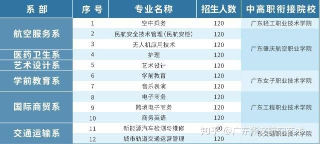 民航安检学校，民航安检实训基地-第3张图片-职教招生网