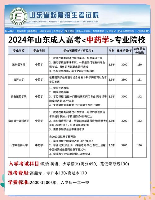 药学类相关专业有哪些_药学类中药学类相关专业有哪些-第3张图片-职教招生网