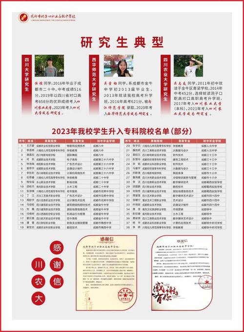成都洞子口职业学校招生要求,成都市洞子口高级中学招聘-第3张图片-职教招生网 成都洞子口职业学校招生要求,成都市洞子口高级中学招聘-第3张图片-职教招生网