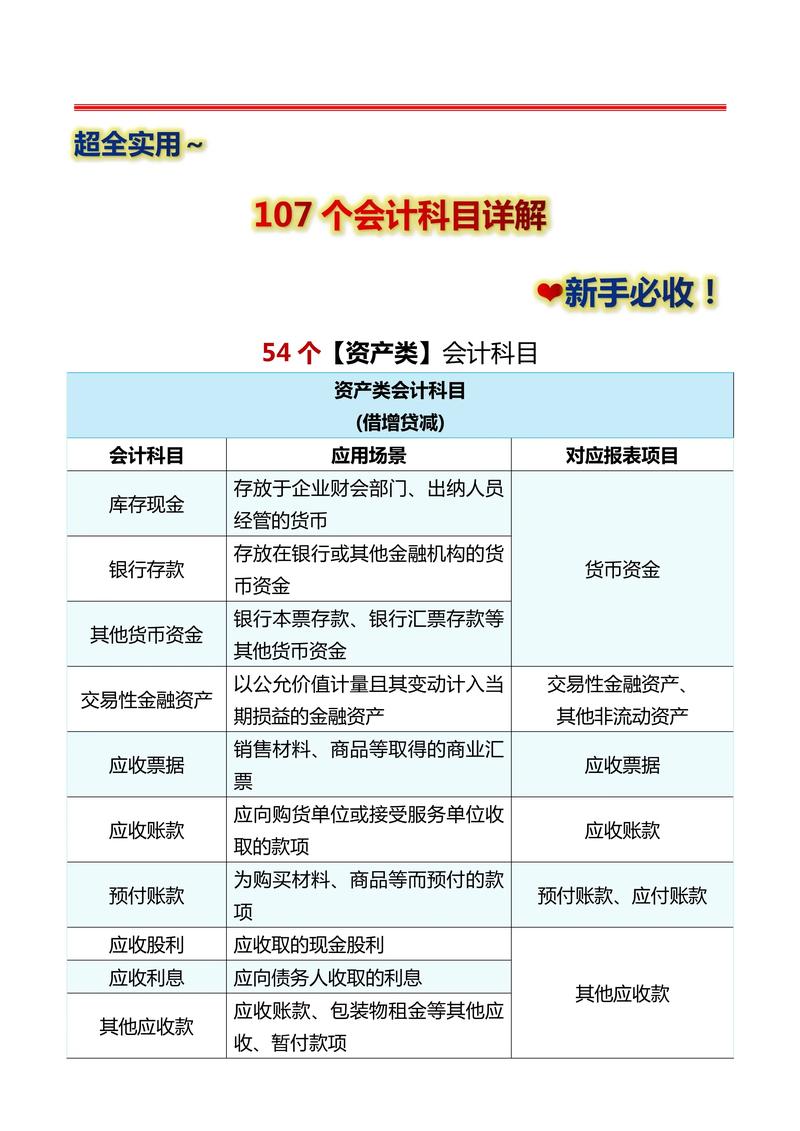 会计是什么系的专业-会计是什么系的专业类别?-第3张图片-职教招生网 会计是什么系的专业-会计是什么系的专业类别?-第3张图片-职教招生网