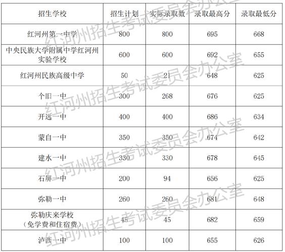 蒙自市职业高级中学招生简章_蒙自市高级职业学校-第1张图片-职教招生网 蒙自市职业高级中学招生简章_蒙自市高级职业学校-第1张图片-职教招生网