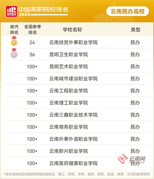 蒙自市职业高级中学招生简章_蒙自市高级职业学校-第4张图片-职教招生网 蒙自市职业高级中学招生简章_蒙自市高级职业学校-第4张图片-职教招生网
