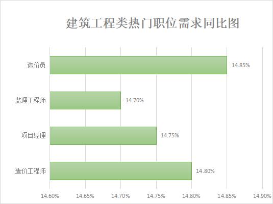 工程造价专业就业前景，工程造价专业就业前景张雪峰-第2张图片-职教招生网