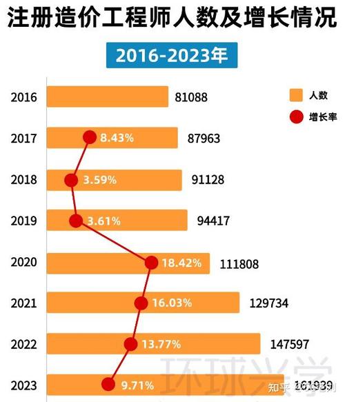 工程造价专业就业前景，工程造价专业就业前景张雪峰-第1张图片-职教招生网