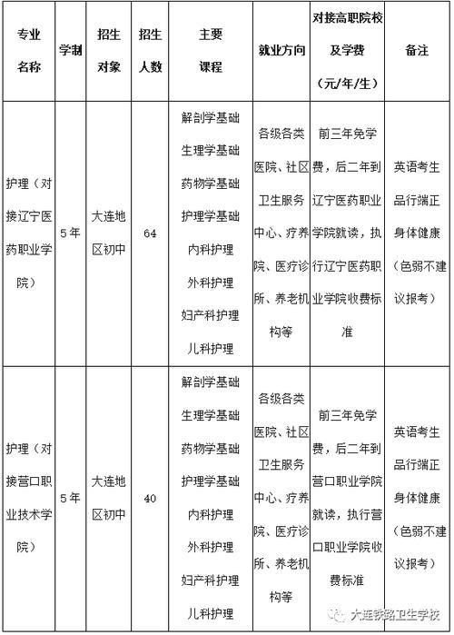 四川成都铁路卫生学校招生电话,成都铁路卫生学校2021年招生简章-第3张图片-职教招生网 四川成都铁路卫生学校招生电话,成都铁路卫生学校2021年招生简章-第3张图片-职教招生网