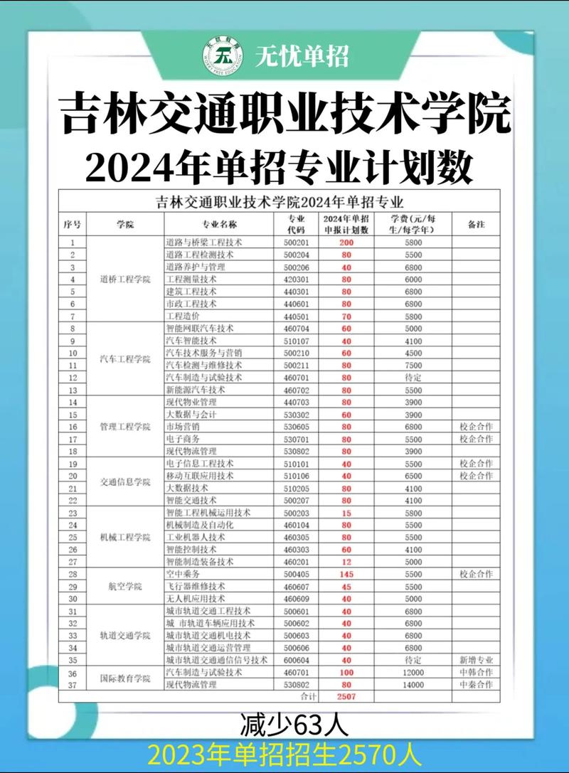 现代物流技工学校_现代物流技工学校怎么样-第5张图片-职教招生网 现代物流技工学校_现代物流技工学校怎么样-第5张图片-职教招生网