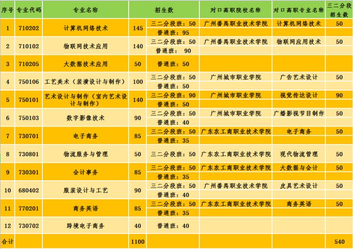 现代物流技工学校_现代物流技工学校怎么样-第6张图片-职教招生网 现代物流技工学校_现代物流技工学校怎么样-第6张图片-职教招生网
