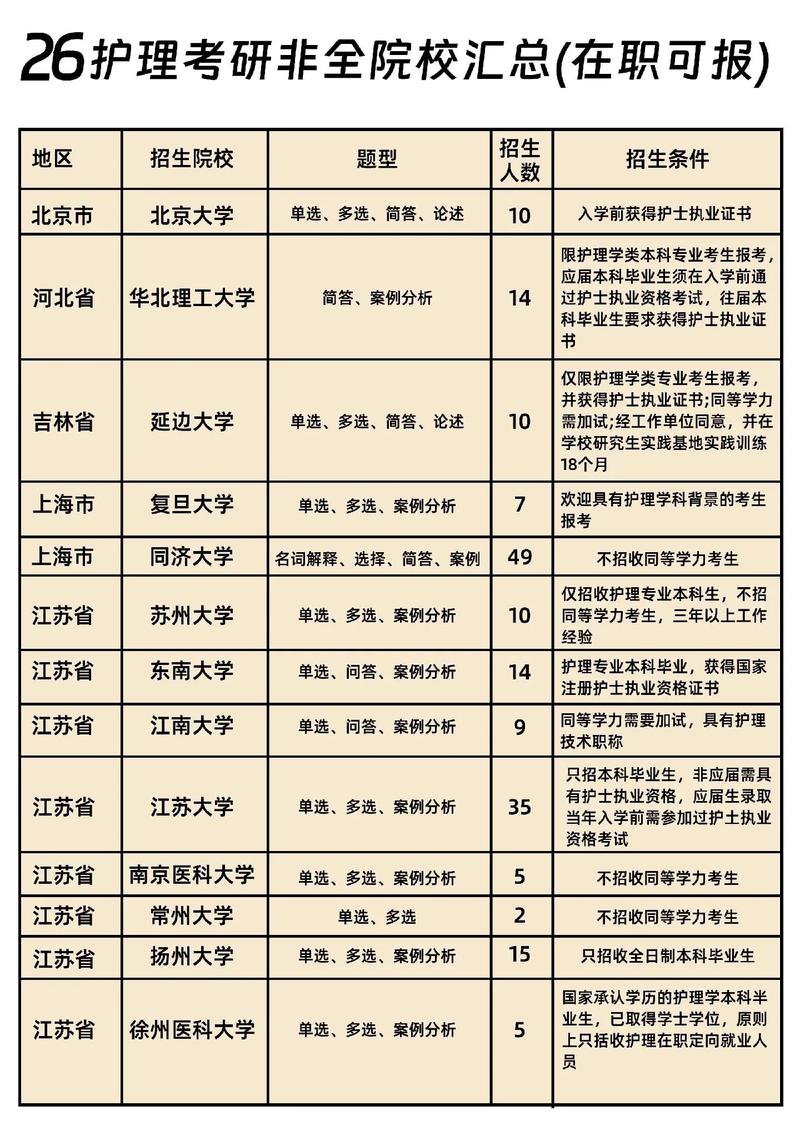 护理专业分哪些_护理专业分哪些?-第3张图片-职教招生网 护理专业分哪些_护理专业分哪些?-第3张图片-职教招生网