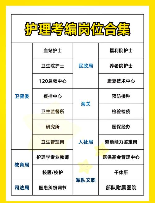 护理专业分哪些_护理专业分哪些?-第5张图片-职教招生网 护理专业分哪些_护理专业分哪些?-第5张图片-职教招生网