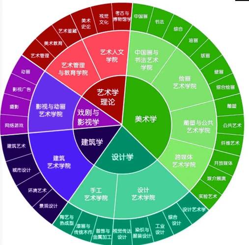 工艺美术专业就业困难,工艺美术就业形势-第4张图片-职教招生网 工艺美术专业就业困难,工艺美术就业形势-第4张图片-职教招生网