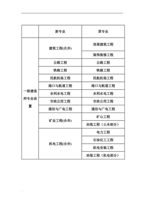 建筑工程相关专业_建筑工程技术就业方向及前景-第5张图片-职教招生网 建筑工程相关专业_建筑工程技术就业方向及前景-第5张图片-职教招生网