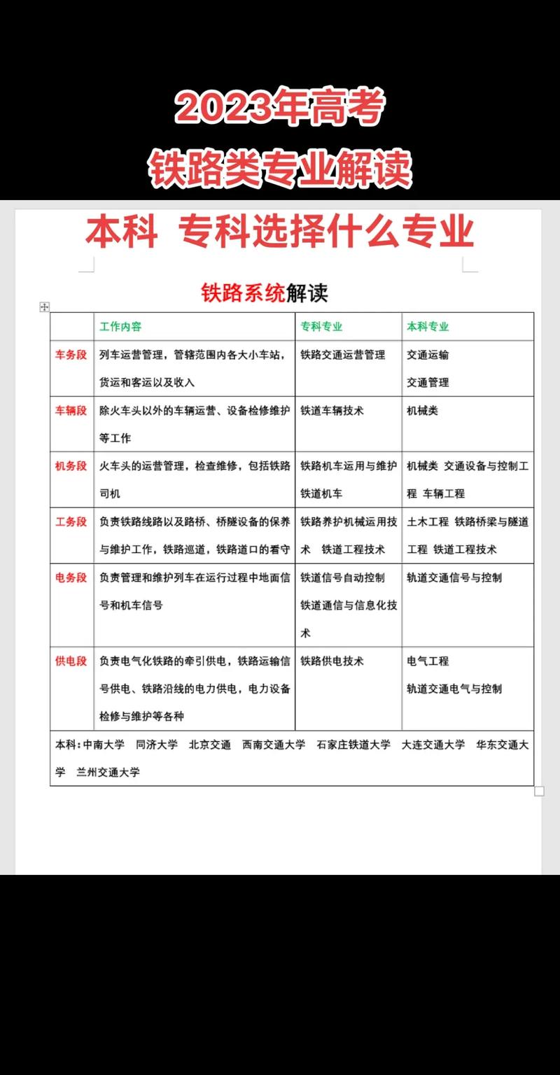 高铁专业学哪些，高铁专业学啥-第3张图片-职教招生网