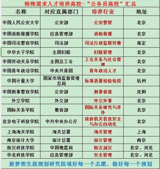 江苏消防学校招生_江苏省消防招录-第2张图片-职教招生网