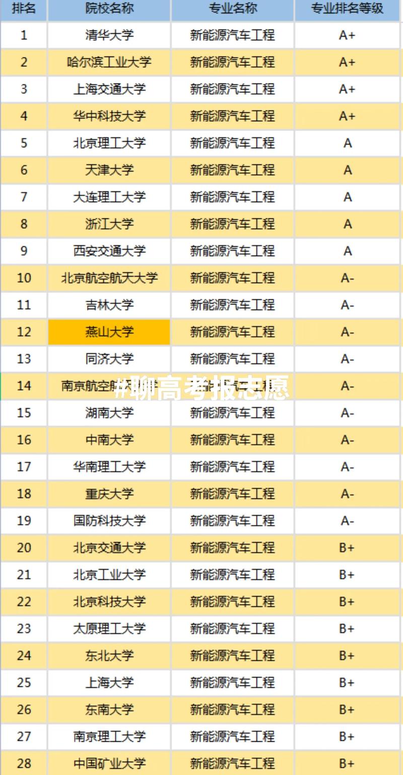 新能源汽车维修技工学校-新能源汽车维修学校哪个好?-第5张图片-职教招生网 新能源汽车维修技工学校-新能源汽车维修学校哪个好?-第5张图片-职教招生网