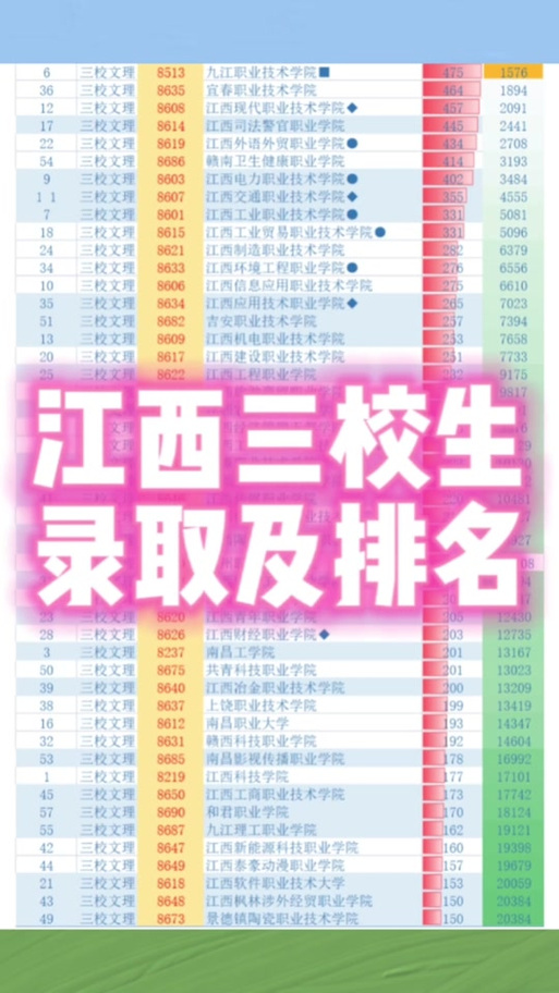 游戏设计大专有哪些学院,游戏设计专业的大专-第2张图片-职教招生网 游戏设计大专有哪些学院,游戏设计专业的大专-第2张图片-职教招生网