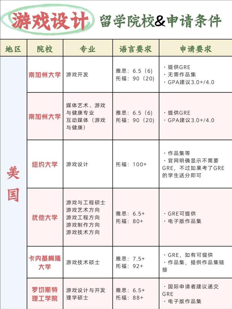 游戏设计大专有哪些学院,游戏设计专业的大专-第3张图片-职教招生网 游戏设计大专有哪些学院,游戏设计专业的大专-第3张图片-职教招生网