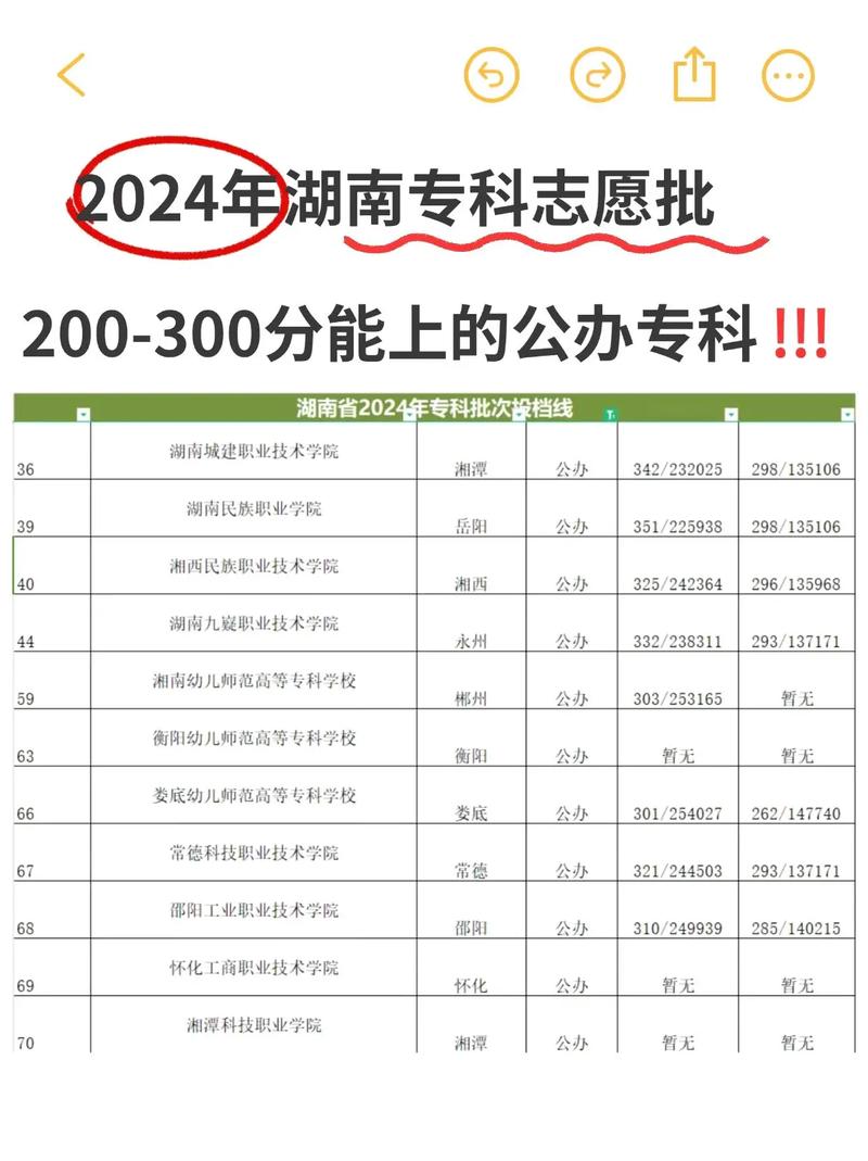 游戏设计大专有哪些学院,游戏设计专业的大专-第4张图片-职教招生网 游戏设计大专有哪些学院,游戏设计专业的大专-第4张图片-职教招生网