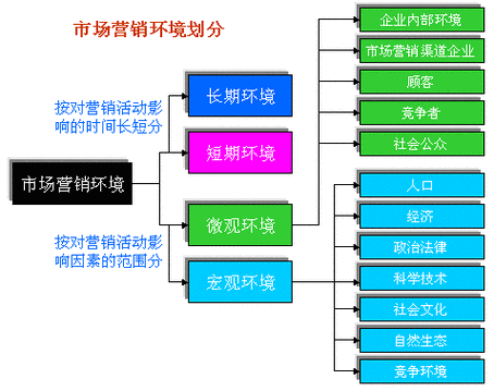 市场营销专业属于什么类_市场营销属于啥专业-第2张图片-职教招生网