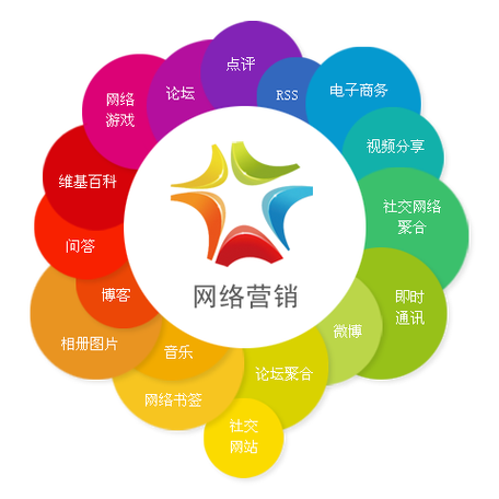 市场营销专业属于什么类_市场营销属于啥专业-第1张图片-职教招生网