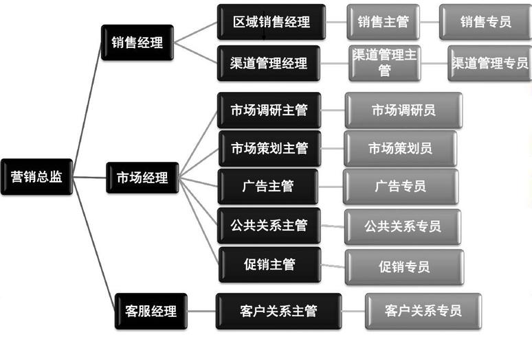 市场营销专业方向-市场营销专业方向是什么？-第3张图片-职教招生网