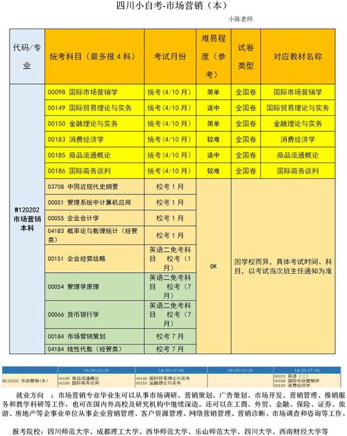市场营销专业方向-市场营销专业方向是什么？-第6张图片-职教招生网