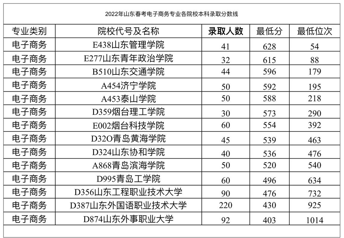 电子商务专业有哪些学校_电子商务专业有哪些学校招生-第5张图片-职教招生网 电子商务专业有哪些学校_电子商务专业有哪些学校招生-第5张图片-职教招生网