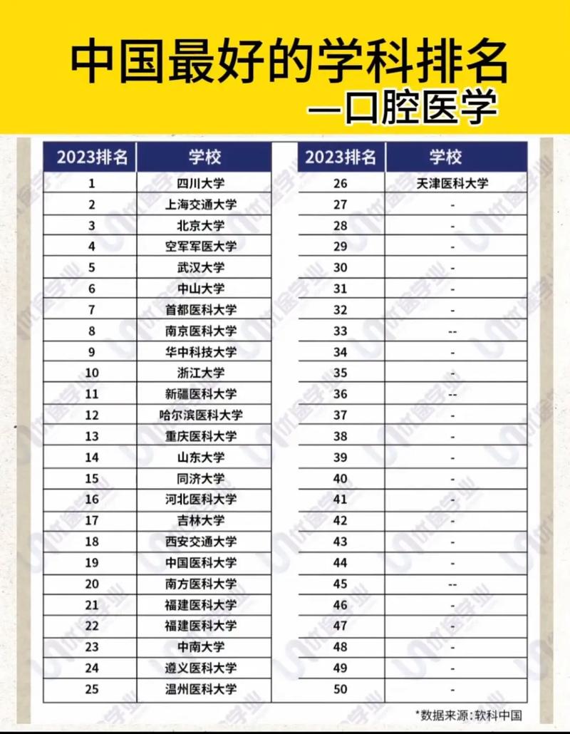 口腔医学学哪个专业好，口腔医学哪个方向好-第5张图片-职教招生网
