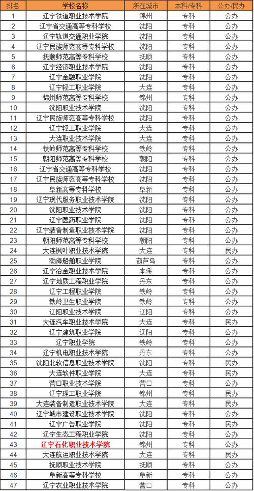 锦州石油化工职业技术学校招生简章,锦州石油化工职业技术学院怎么样-第1张图片-职教招生网 锦州石油化工职业技术学校招生简章,锦州石油化工职业技术学院怎么样-第1张图片-职教招生网