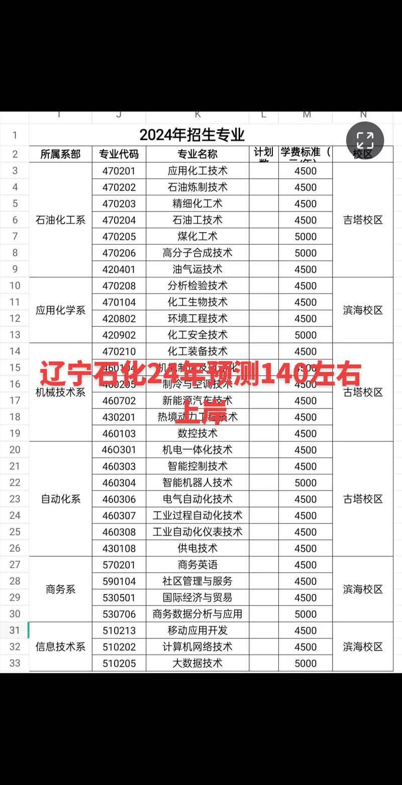 锦州石油化工职业技术学校招生简章,锦州石油化工职业技术学院怎么样-第4张图片-职教招生网 锦州石油化工职业技术学校招生简章,锦州石油化工职业技术学院怎么样-第4张图片-职教招生网