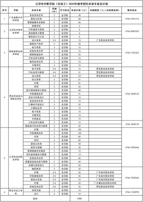 怀化工业高级技工学校招生-怀化工业高级技工学校招生条件?-第4张图片-职教招生网 怀化工业高级技工学校招生-怀化工业高级技工学校招生条件?-第4张图片-职教招生网