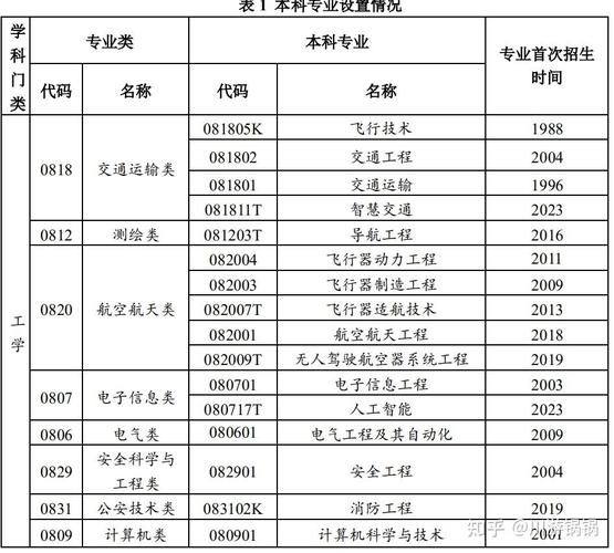 航空服务有哪些专业,航空服务有哪些专业类别-第2张图片-职教招生网 航空服务有哪些专业,航空服务有哪些专业类别-第2张图片-职教招生网