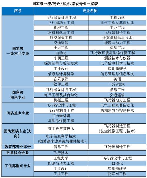 航空服务有哪些专业,航空服务有哪些专业类别-第4张图片-职教招生网 航空服务有哪些专业,航空服务有哪些专业类别-第4张图片-职教招生网