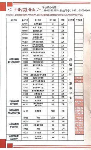 航空高铁专业的要求_航空高铁专业学什么-第4张图片-职教招生网 航空高铁专业的要求_航空高铁专业学什么-第4张图片-职教招生网