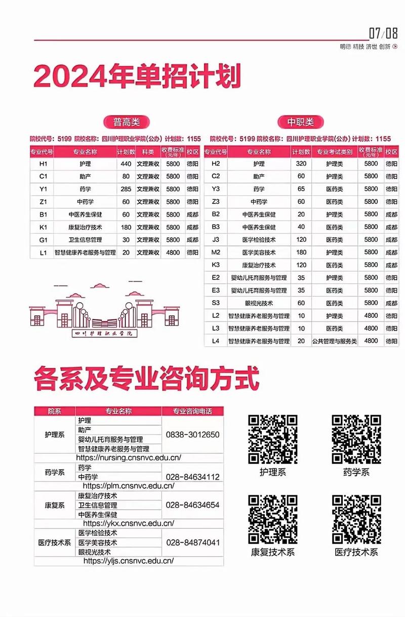 护理学院有哪些专业,护理学院有哪些专业好-第3张图片-职教招生网 护理学院有哪些专业,护理学院有哪些专业好-第3张图片-职教招生网