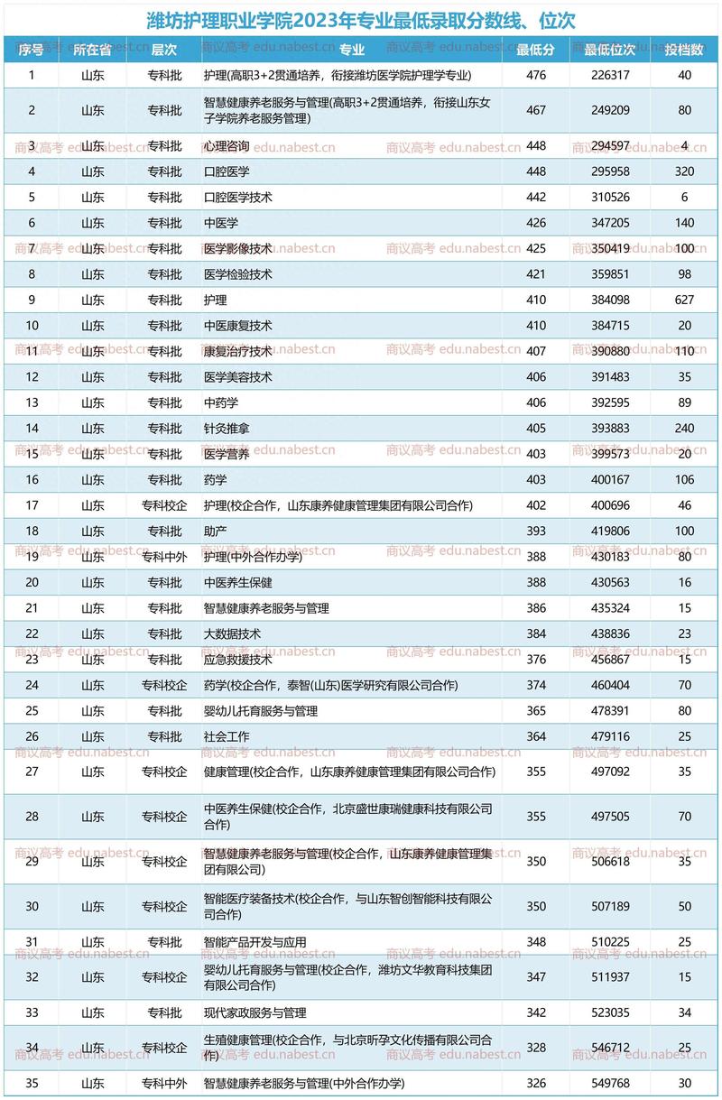 护理学院有哪些专业,护理学院有哪些专业好-第5张图片-职教招生网 护理学院有哪些专业,护理学院有哪些专业好-第5张图片-职教招生网