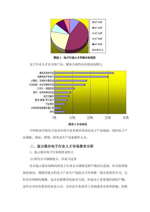 电子电器应用维修就业方向_电子电器应用维修就业方向及前景-第1张图片-职教招生网
