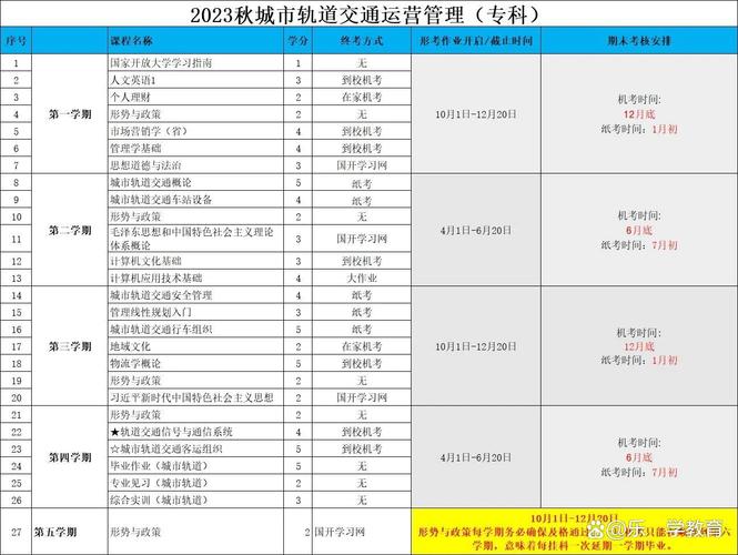 轨道交通运输与管理学校,轨道交通工程学院-第4张图片-职教招生网 轨道交通运输与管理学校,轨道交通工程学院-第4张图片-职教招生网