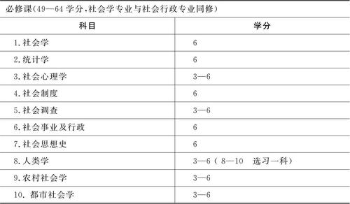 社区公共事务管理专业是什么,社区公共事务管理专业工资高吗-第2张图片-职教招生网 社区公共事务管理专业是什么,社区公共事务管理专业工资高吗-第2张图片-职教招生网