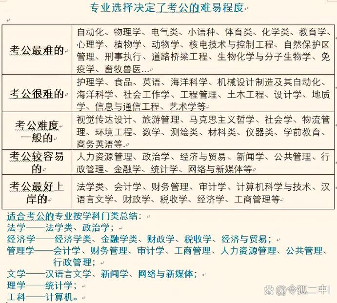 社区公共事务管理专业是什么,社区公共事务管理专业工资高吗-第3张图片-职教招生网 社区公共事务管理专业是什么,社区公共事务管理专业工资高吗-第3张图片-职教招生网