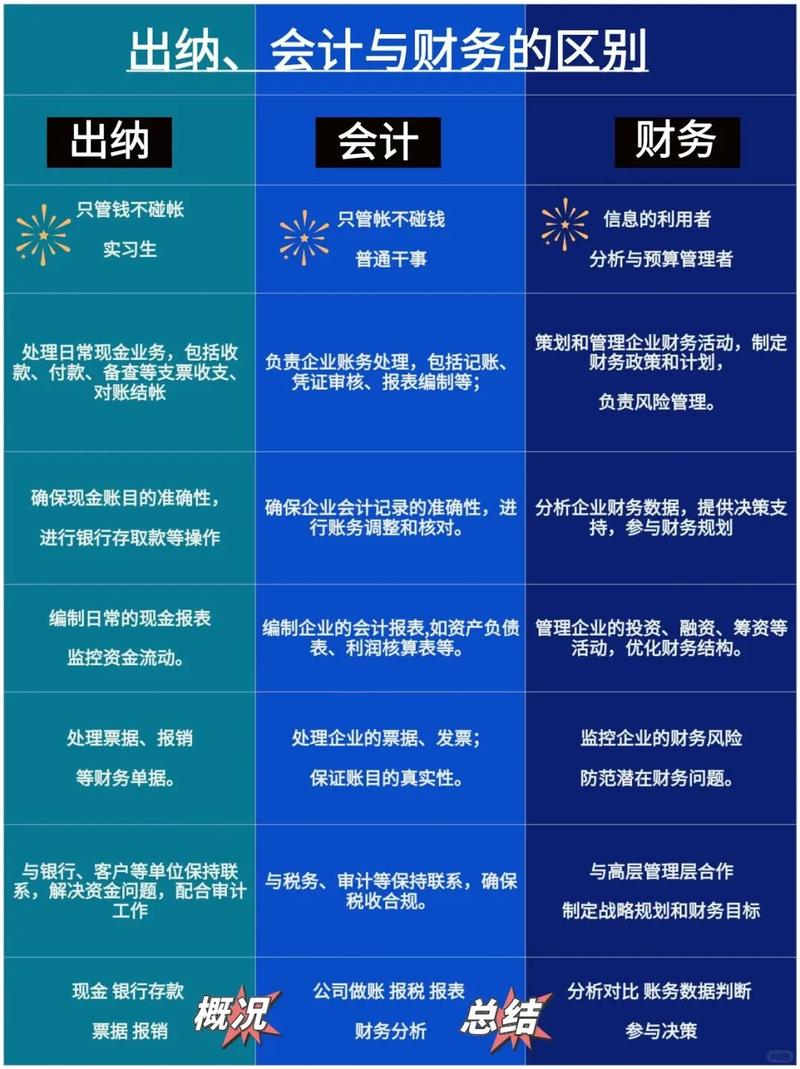财务学包括哪些专业,财务专业是哪些-第1张图片-职教招生网 财务学包括哪些专业,财务专业是哪些-第1张图片-职教招生网