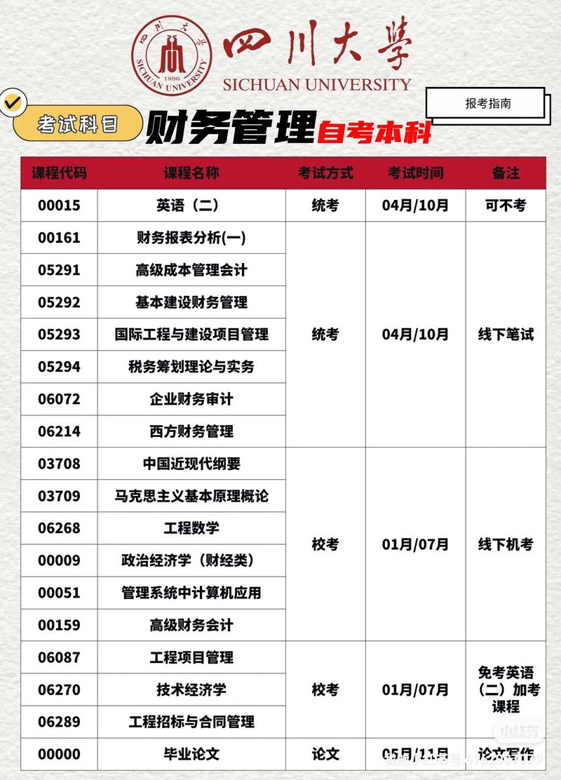 财务学包括哪些专业,财务专业是哪些-第2张图片-职教招生网 财务学包括哪些专业,财务专业是哪些-第2张图片-职教招生网