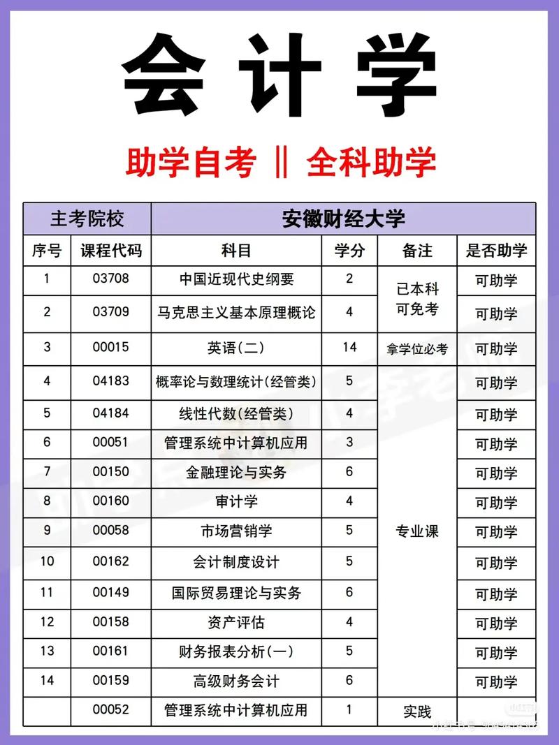 财务学包括哪些专业,财务专业是哪些-第3张图片-职教招生网 财务学包括哪些专业,财务专业是哪些-第3张图片-职教招生网