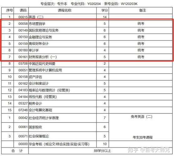 财务学包括哪些专业,财务专业是哪些-第6张图片-职教招生网 财务学包括哪些专业,财务专业是哪些-第6张图片-职教招生网