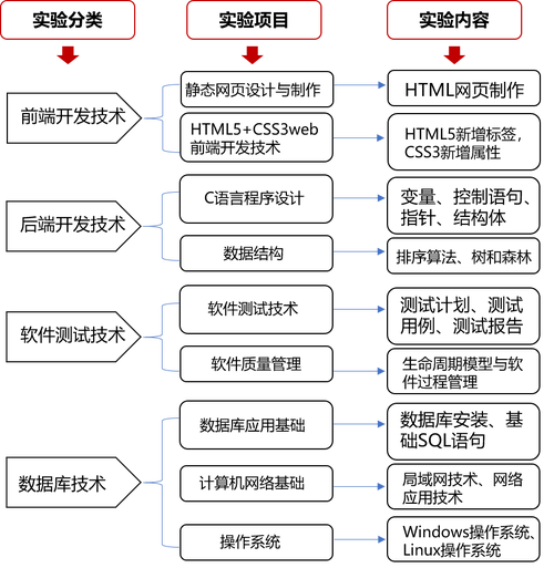 软件开发有什么专业，软件开发有什么专业可选-第1张图片-职教招生网