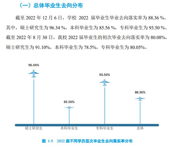 民航的交通运输专业就业方向_民航的交通运输专业就业方向及前景-第5张图片-职教招生网 民航的交通运输专业就业方向_民航的交通运输专业就业方向及前景-第5张图片-职教招生网