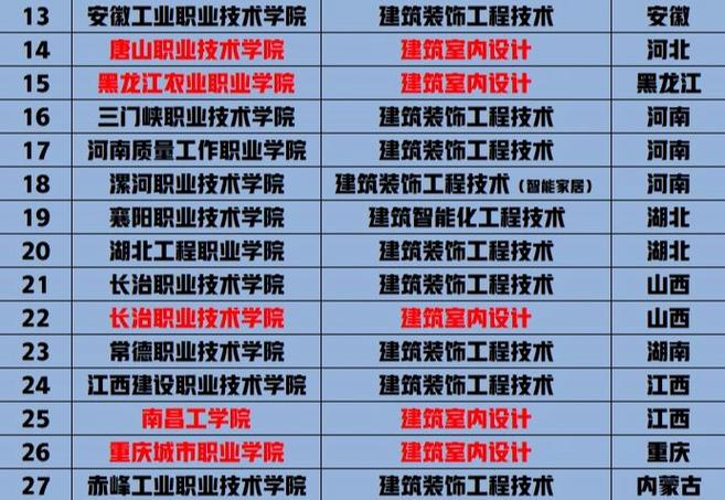 建筑装饰专业有前途吗,建筑装饰专业有前途吗工资多少-第1张图片-职教招生网 建筑装饰专业有前途吗,建筑装饰专业有前途吗工资多少-第1张图片-职教招生网